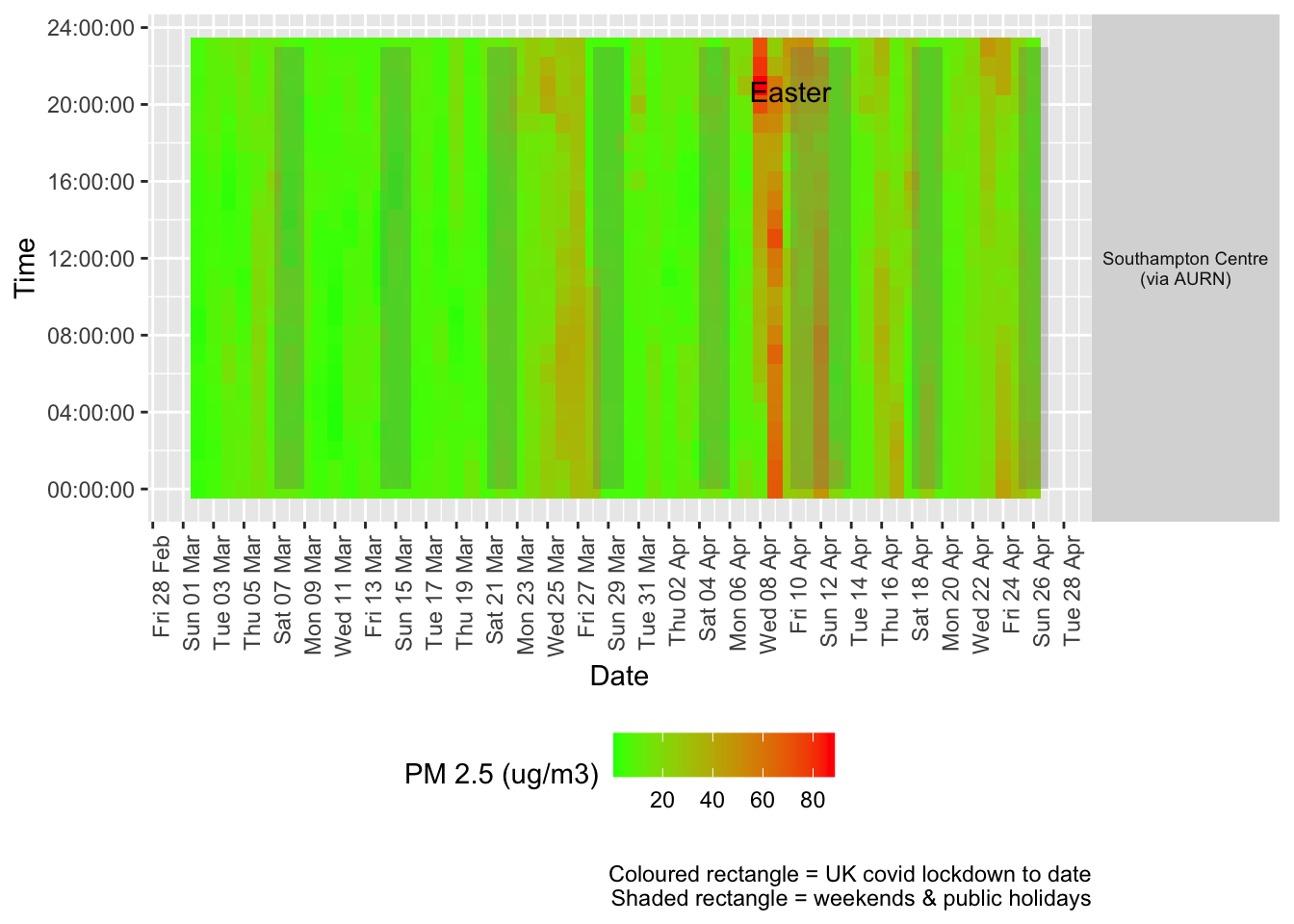 PM2.5 levels, Southampton (hourly, recent)