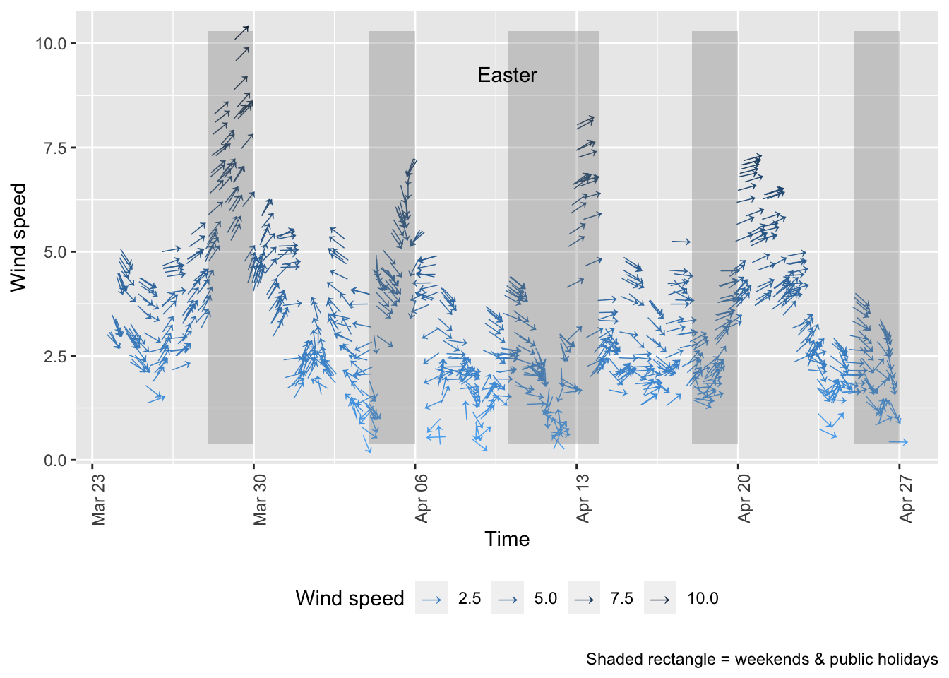 Wind direction and speed in Southampton since 23rd March 2020