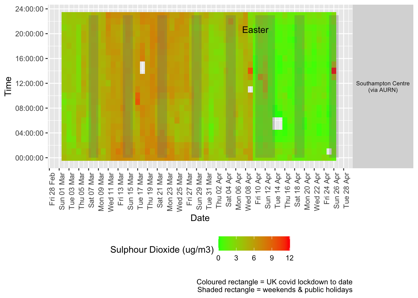 Sulphour Dioxide levels, Southampton (hourly, recent)